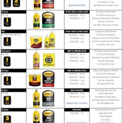 Farecla Advance Liquid 1lt